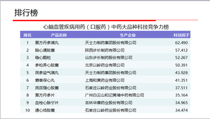 中成药严冬将至 行业洗牌下大品种如何突围